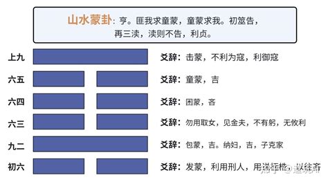 蒙卦感情|山水蒙问感情 山水蒙两个人能复合吗